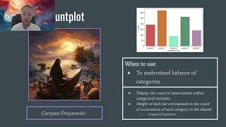 Python Data Analysis class 4 - 08 Seaborn Swarmplot