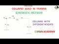 Plastic Analysis Problem No -  24 ( Finding Collapse Load in a Frame )