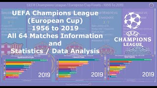 UEFA Champions League / European Cup Historic Statistics - 1956 to 2019 - All Matches and Statistics