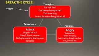 CBT Self Help for Anger