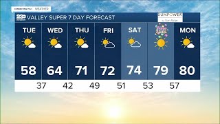 23ABC Weather for Tuesday, April 4, 2023