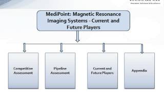 JSB Market Research: MediPoint: Magnetic Resonance Imaging Systems