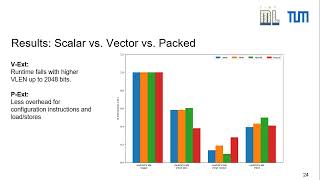 tinyML EMEA - Philipp van Kempen: muRISCV-NN: Deep-Learning Inference Kernels for Embedded...