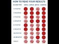 blood group all a+,b+ ab+,o+,o-,a-,b-,ab- (How to blood Grouping)