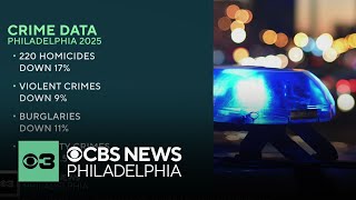 Philadelphia DA credits community members, organizations with helping bring down violent crime