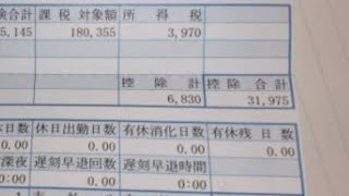 給与明細 丸紅の部長の異次元の予測給料(2023