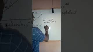 S1 , Correlation Example 1 And 2 1