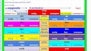 ការគ្រប់គ្រងទិន្នន័យដែលទាញពី៣.០.១ និង៣.១.១