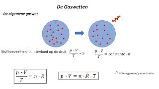 De gaswetten 5 De algemene gaswet