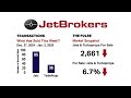 jetbrokers weekly business jet sales insights for january 3 2025