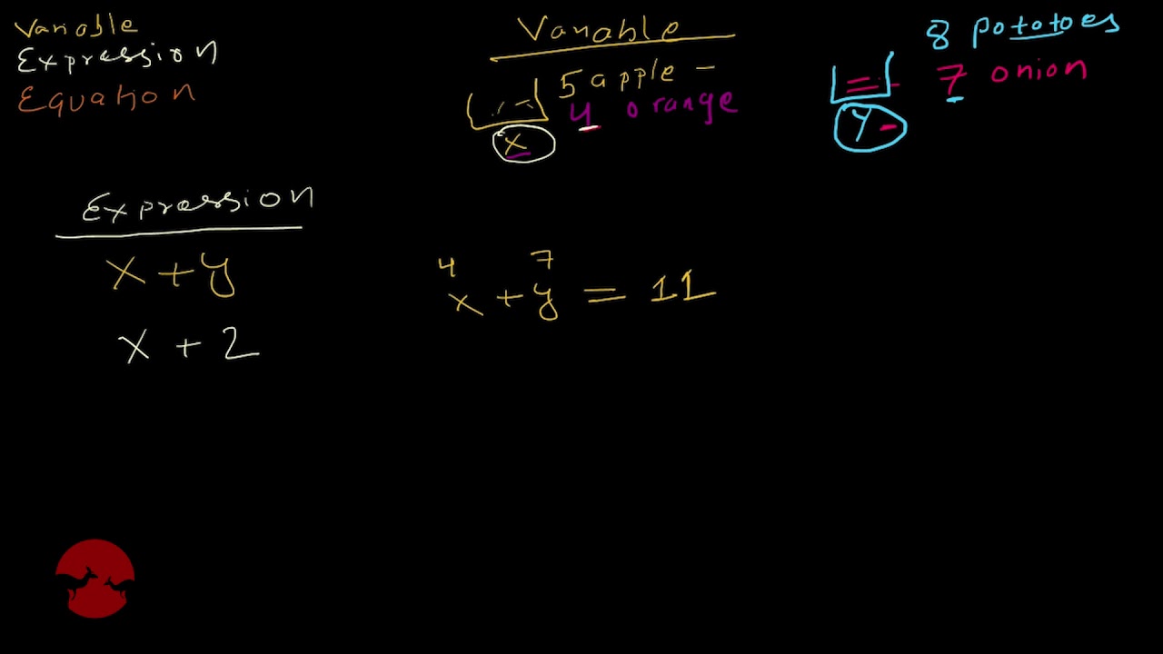 Algebra Variable Expression Equation Youtube