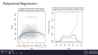 Machine Learning 6.1 - Polynomial Regression and Step Functions