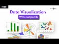 Matplotlib Full Course in 2 Hours | Scatter | Bar | Line | Pie | Histogram | Stack | Box Plot