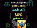 சனி பெயர்ச்சி பலன் 2023 | Sani Peyarchi 2023 | Kanni Rasi | Insight Astrology  #சனி#Kanni#கன்னி