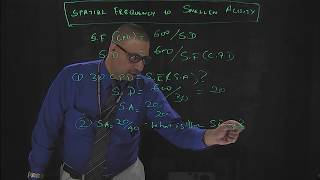 Spatial Frequency to Snellen Acuity Conversion (Example)