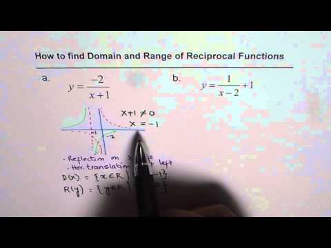 Domain and Range of Transformed Reciprocal Function Domain and Range of Transformed Reciprocal Function