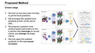 [CVPR 2026] Federated Unlearning via On-server Gradient Conflict Mitigation and Expression