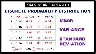 असतत संभाव्यता वितरण का माध्य, विचरण और मानक विचलन || आसान बना दिया गया