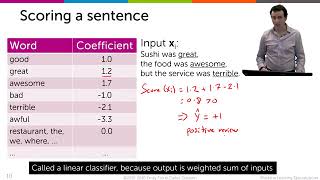 Intuition behind linear classifiers