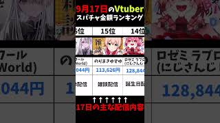 【9月17日の1位は？】VtuberスパチャランキングTOP30 #shorts  #vtuber #あおぎり高校 #ホロライブ #スパチャ #ぶいすぽ #にじさんじ