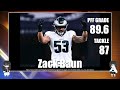 【nfl2024】week13終了時のパワーランキング nfc北東地区における逆転のシナリオを考える【voicevox解説】