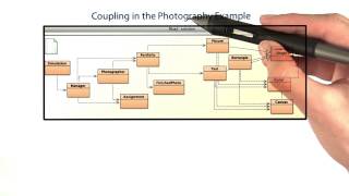 Coupling in the Photography Example - Intro to Java Programming