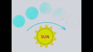 A Paper-Based Sensor for Monitoring Sun Exposure