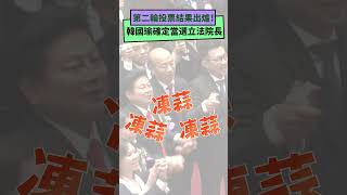 第二輪投票結果出爐！韓國瑜獲54票　確定當選立法院長｜NOWnews #政治 韓國瑜 #立法院長 #當選 #投票 #立法院