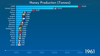 Top Honey Producers | 1961-2020