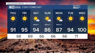 Temperatures rising in Phoenix into the weekend