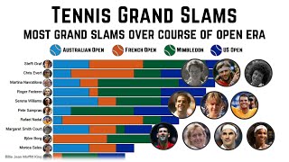 Men’s & Women’s Tennis - Most Grand Slam Titles 2023
