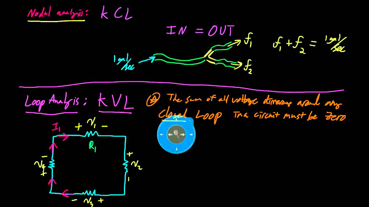 Loop Analysis Examples At Alana Minns Blog