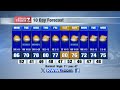 Evening Weather Sunday 9/29/24