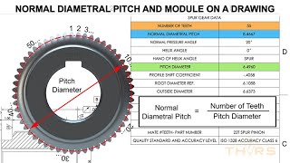 Normal Diametral Pitch & Module on an Engineering Drawing for Spur & Helical Gears || Course Preview