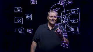 Understanding VMware Transit Connect Routing Tables for VMware Cloud on AWS