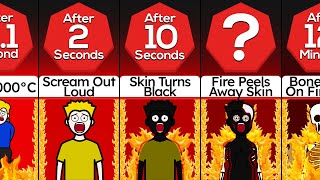 Timeline: What If You Were Burned Alive