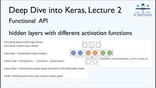 Functional API and hidden layers with different activation functions in Keras Deep Learning
