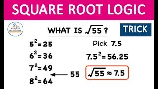 How to find Square Roots in Easy way in Telugu|| Manavidya