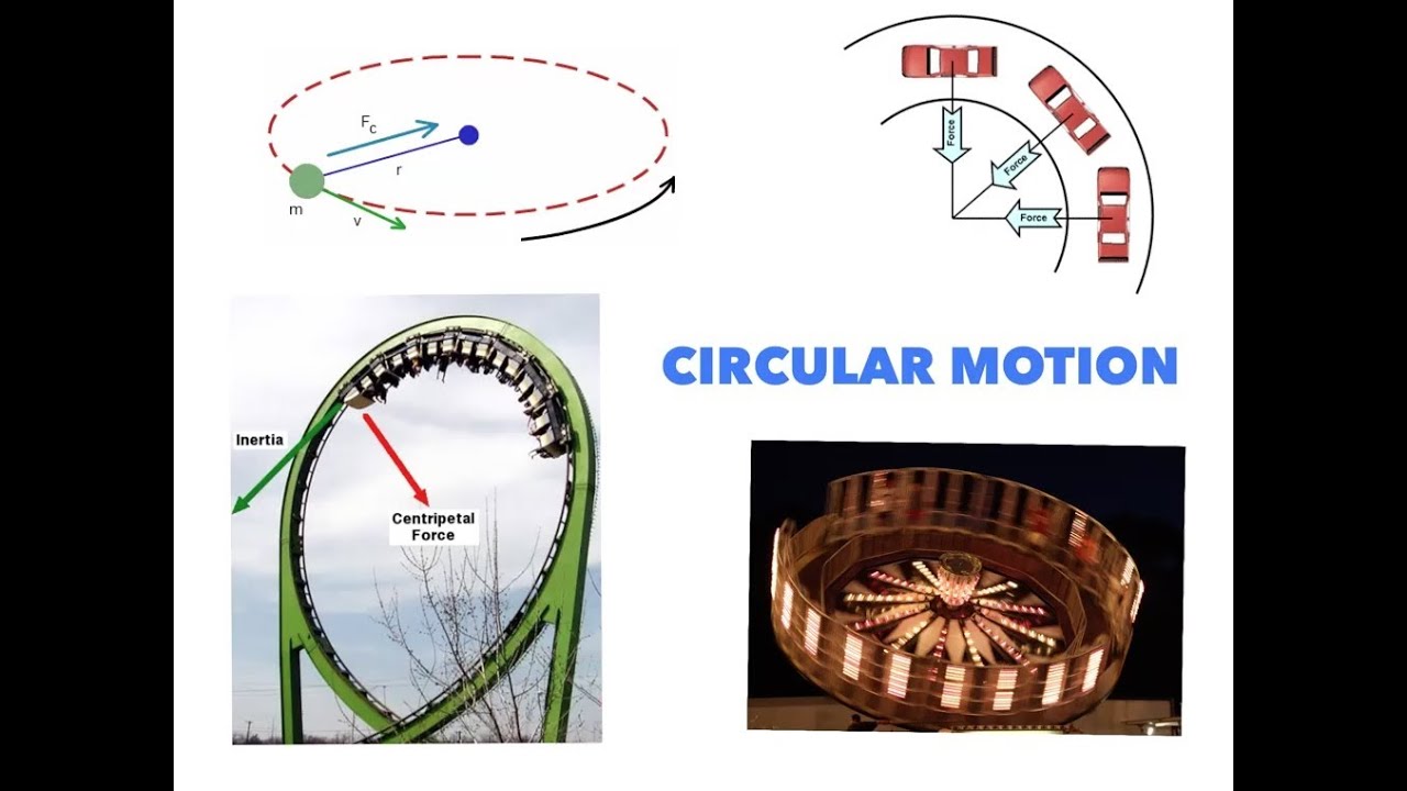 Circular Motion Youtube