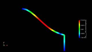Loaded Beam on a spring_Code Aster