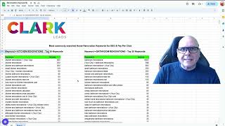 The MOST commonly searched RENOVATION keywords for SEO & PPC for your renovation business.