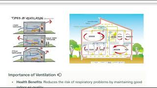 #8 Building Bye Laws to be Practiced Cont. | Building Drawing Using CAD | JUT Jharkhand