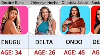 Top Nollywood Actresses State Of Origin, Age in 2024 that will surprise you