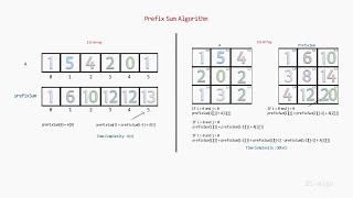 Prefix Sum 1D and 2D Array Algorithm