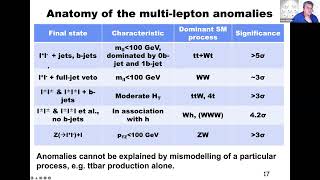 Prof Bruce Mellado (iThemba Labs): The multilepton anomalies at the LHC