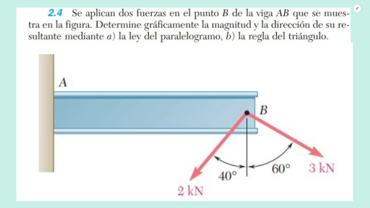 Se Aplican Dos Fuerzas En El Punto B De La Viga AB Que Se Muestra En La ...