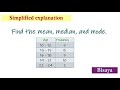 (Bisaya) Measures of Central Tendency for Grouped Data