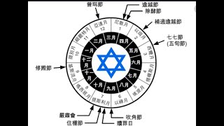 D2 認識聖經 附加篇 節期      逾越節、無酵節、初熟節、五旬 、吹角節、贖罪日和住棚節