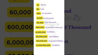 How To Say Numbers In English - Hundred To Billion #speakenglish #english #learnenglish