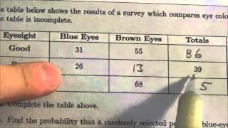 IB Explore Conditional Probability